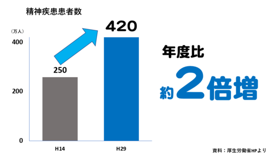 うつ病になったら 埼玉 坂戸市 障害年金無料相談センター